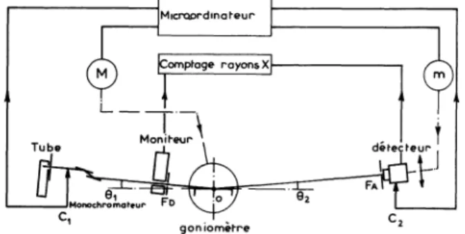 Fig.  1.  -  Schéma  d’ensemble  du  dispositif  de  mesure  (le