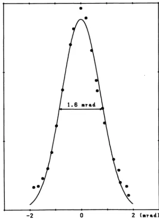 Fig.  4.  -  Caractéristique  du  faisceau  incident :  doublet