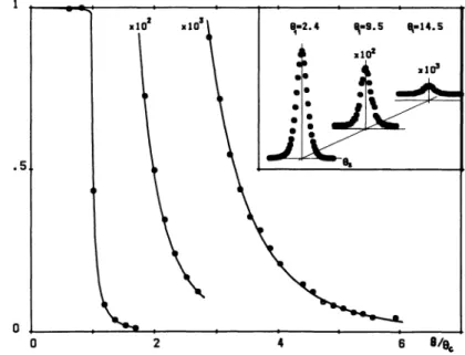 Fig.  7.  -  Courbe  de  réflectivité  du  glycérol,  mesurée à la  température  ambiante à l’aide du  rayonnement  CUKCZl  (cercles).