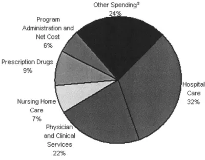 Figure 2.5  Where does  the money  go?