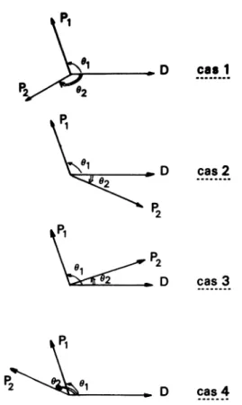 Fig.  3.  -  Les 4 schemas  illustrent  les  4  cas  possibles  de disposition respective  des  faisceaux  de pompage  entre  eux et  par  rapport  au  faisceau sonde  D;  la  largeur  en  frequence
