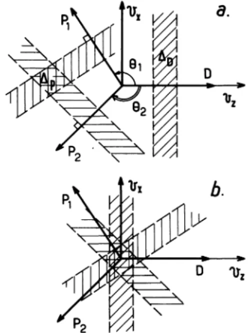 Fig.  1.  -  Schema dans  1’espace  des  vitesses  associe  aux