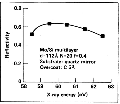 Figure  1.4  Reflectivity  vs.  X-ray  energy  plot