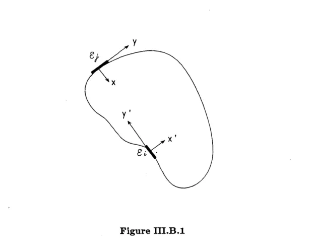 Figure  III.B.1