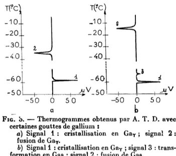 FIG. 2.  ([secondes)  -  Variation  de  en  fonction  de  Log  i jt  10 /T(7’p - T~ . ~t  étant  exprimé  en