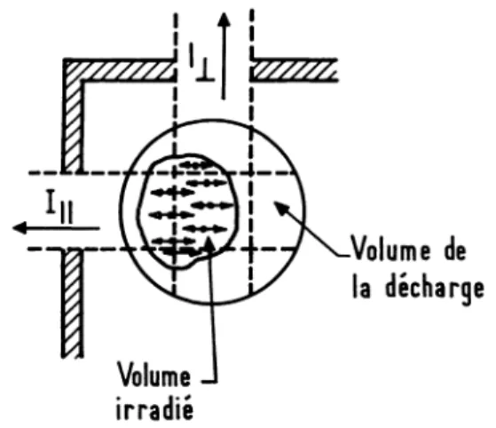 FIG.  2.  -  Les volumes observes dans  la  cellule  C.