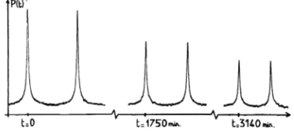 Fig.  4.  -  Signal  de  precession  libre  apr6s  une  impulsion n/2  sur  une  cellule  {3He :  1,87  t  +  H2 :  1,46  t}  polaris6e