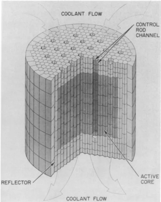 Figure 19. Isometric view of the FSV core, including the active fuel region and the surrounding  axial and radial reflectors [49] 