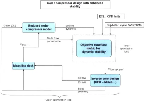 Figure 1-5:  Joint project framework.