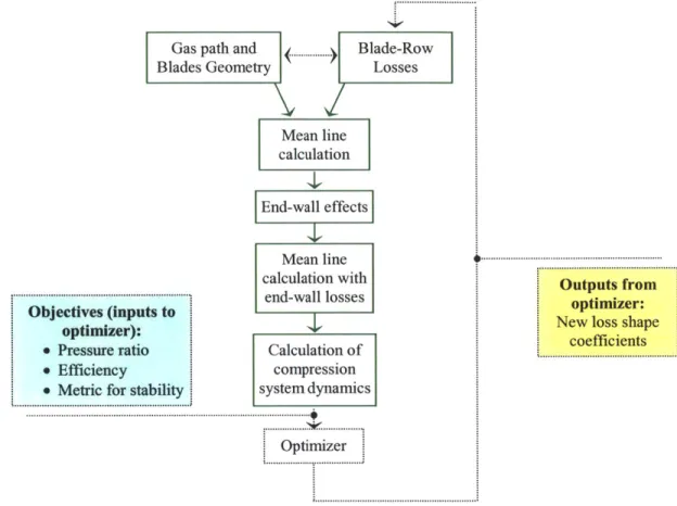 Figure  2-1: Overview  of the optimization  loop.