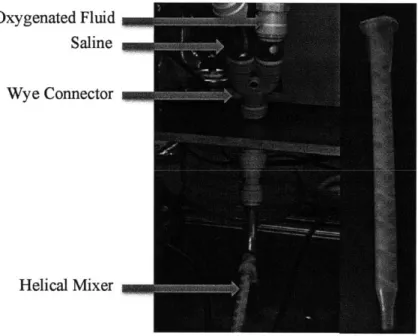 Figure  (2.1) - Layout of fluid path into the helical  mixer and close up view of mixer.