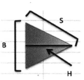 Figure  (3.10)  - Triangle  used to  model  the cross  section  of the ridges of the bellows.