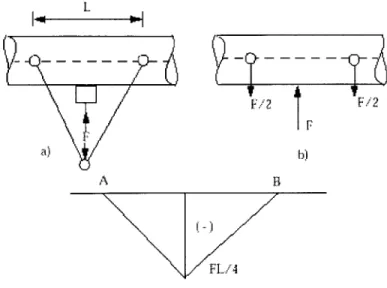 Figure 7:  Three-rod  Actuator scheme