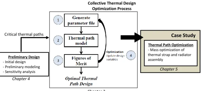 Figure 9: Thesis roadmap 