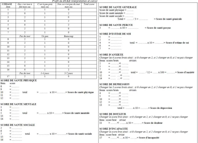 Figure 10 : Profil de Duke, calcul et interprétation  4- Evaluation de la satisfaction des patients 