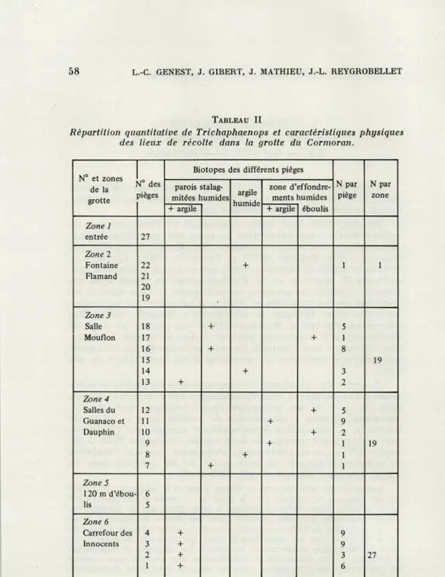 TABLEAU  II 