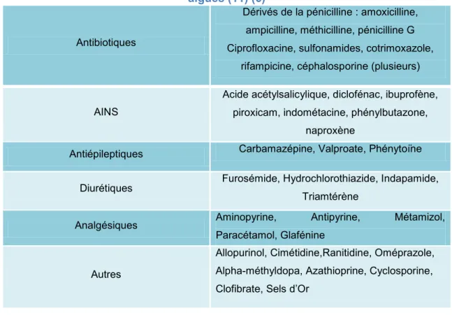 Tableau III : Principales étiologies médicamenteuses des néphropathies interstitielles  aiguës (11) (6) 