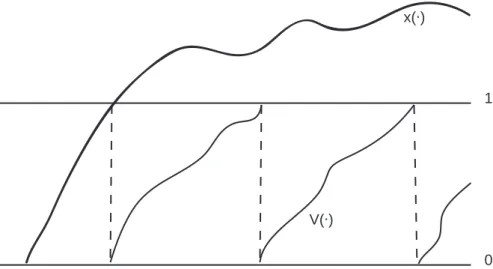 Fig. 2.1 – Solution x(·) et solution impulsionnelle V (·)