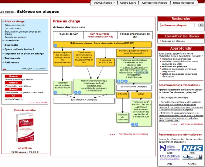 Figure 9 :   Accès aux recommandations pour la prise en charge de la SEP avec VidalRecos  (accès au site http://www.vidalrecos.fr/en cherchant « sclérose en plaque », le 27 mai 2014) 