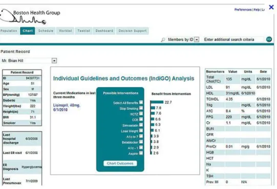 Figure 3 :   Interface IndiGO avec affichage des bénéfices associés à différentes interventions  pour abaisser le risque d’AVC (consultation du site 