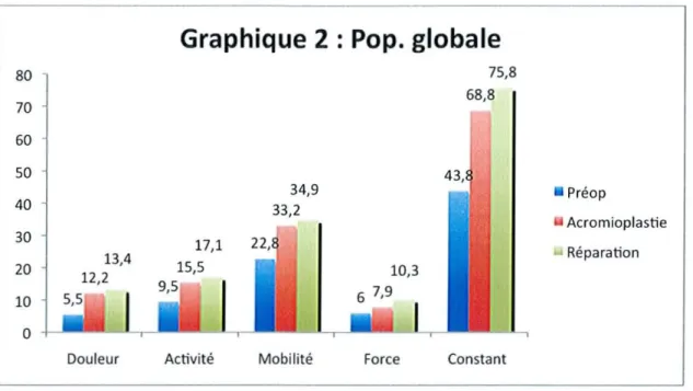 Graphique 2 Pop. globale