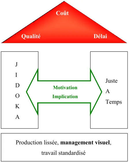 Figure 1: La maison Lean (d’après (6)) 