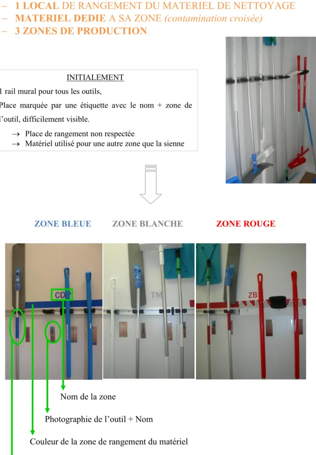 Figure 9: Exemple de réalisation du 4ème S "Standardiser" (d’après Pierre Fabre) INITIALEMENT 