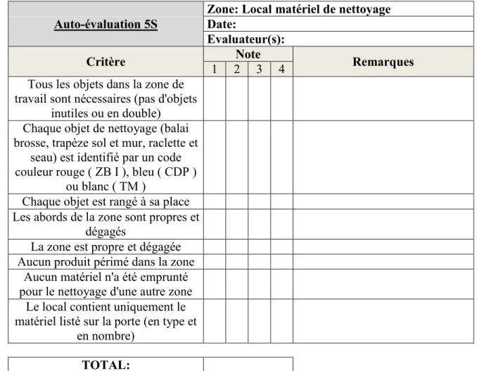 Tableau 2: Exemple de grille d'auto-évaluation 