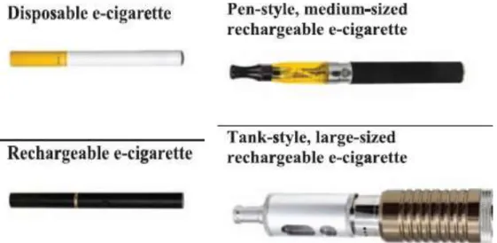 Figure 9 : Exemples de cigarettes électroniques disponibles sur le marché (modifié  d’après GRANA, BENOWITZ et GLANTZ, 2014)