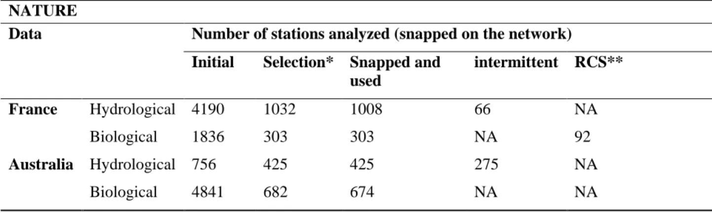 Table 3: Number of stations and nature of samples from the initial dataset (NA=Not applicable)  NATURE 