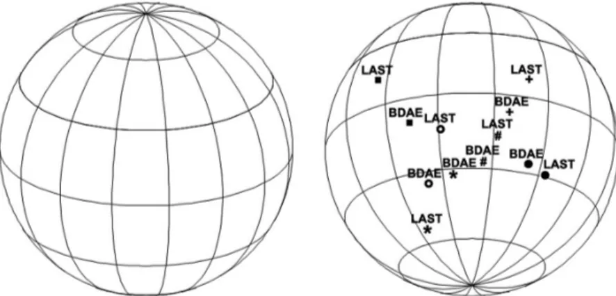 Figure 3. Spherical representation of the correlation matrix of the Language Screening Test (LAST) subtests and  cor-responding Boston Diagnostic Aphasia Evaluation (BDAE) items