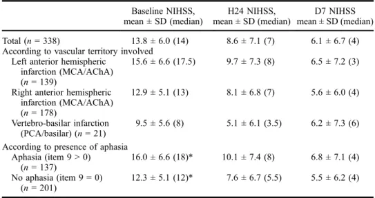 Table 3. Recovery according to arterial territories or presence of aphasia.