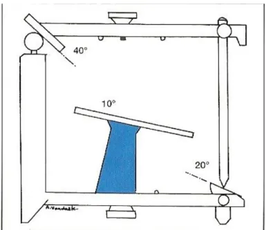 Figure 5: Articulateur non adaptable type Quick Master®, pente condylienne de 40°,  table de  montage inclinée à 10°