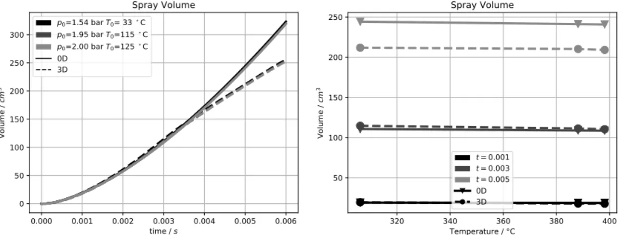 Figure 5.11: Constant-volume vessel (MAGIE): reference point and isopycnic variations (Ta- (Ta-ble 5.1)) – spray volume