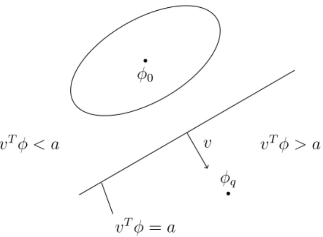 Figure 5.4: Sketch of cutting plane in relation to EOA position.