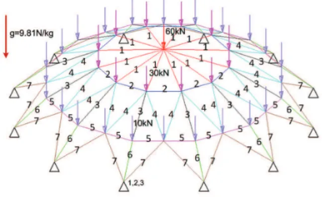 Fig. 4.15 shows the evolutionary optimization history of the populations, together with the Pareto set obtained in generation 40