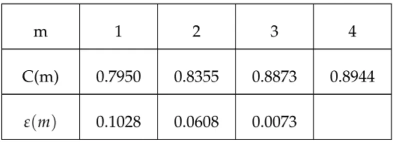 Fig. 4.22 shows the evolutionary design history of different generations. We also compare the Pareto set solutions with the results obtained by rounding off  contin-uous solutions to nearest admissible solutions in design space (Fig