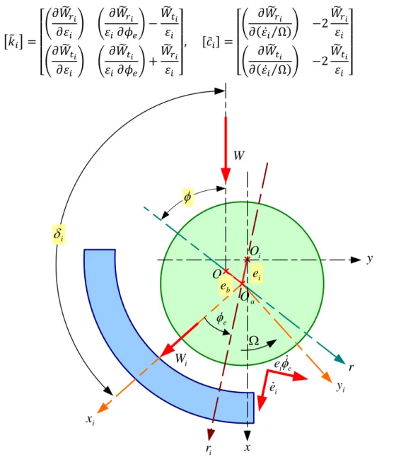 Figure 2. 20 : Systèmes de coordonnées. 