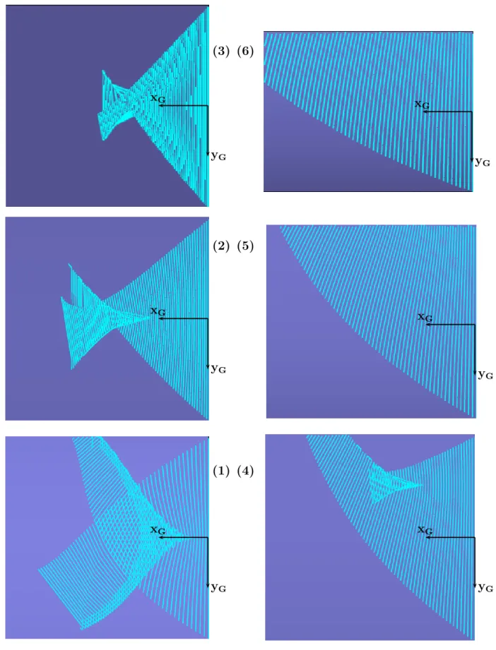 Figure 2.31 – Planifications obtenues pour diff´erents posages