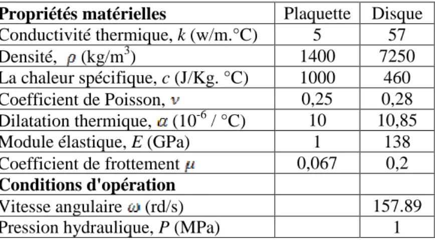 Tableau III.6 : Propriétés thermo-élastiques utilisées dans la simulation. 