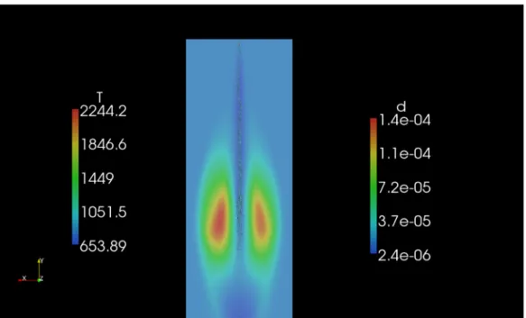Figure 1-7 - Simulation d’un jet de n-heptane dans une chambre remplie de nitrogène sur  OpenFoam[45] 