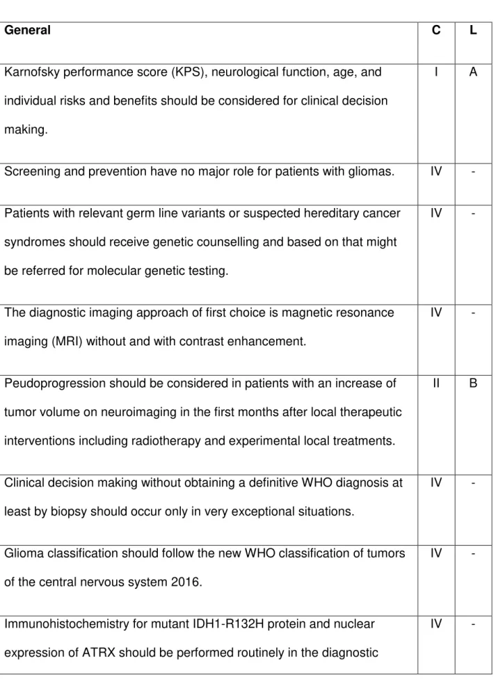 Table 3 - Key recommendations* 