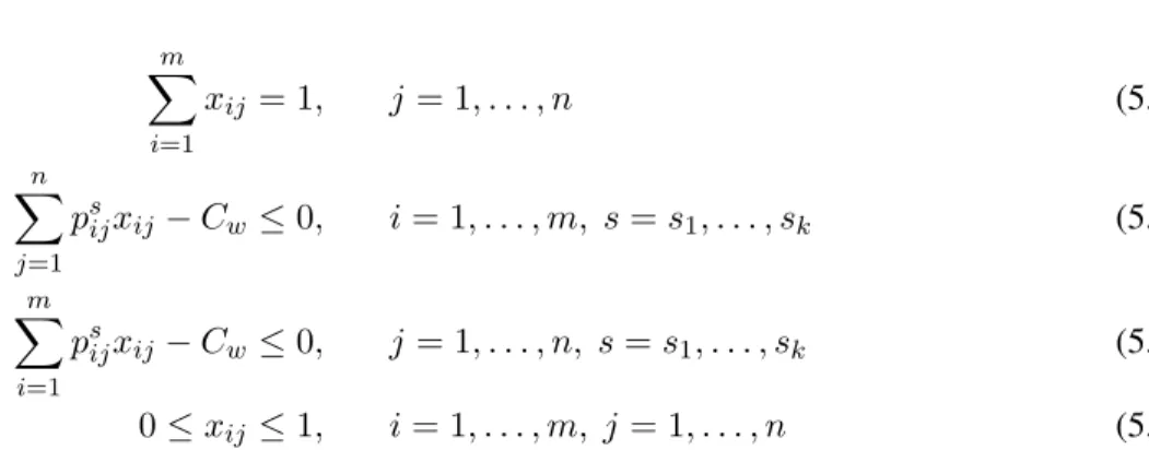 Figure 5.1) has a worst-case makespan of 28.92 units. Under this solution, J 1 is processed for 43% on machine 1 and for 57% on machine 2