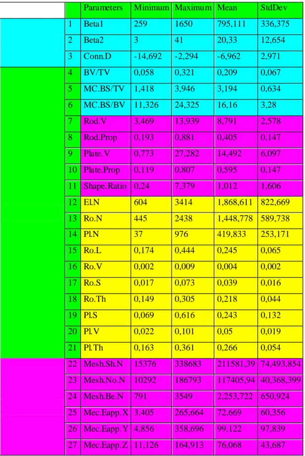 Table 1:  Input parameters obtained from HSGA and FE Analysis.  