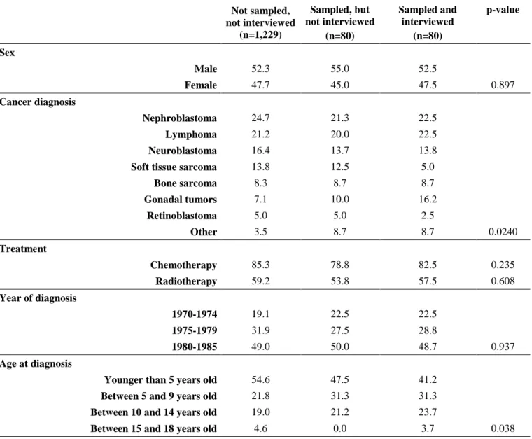 Table 1. Characteristics of Euro2K participants  a , 