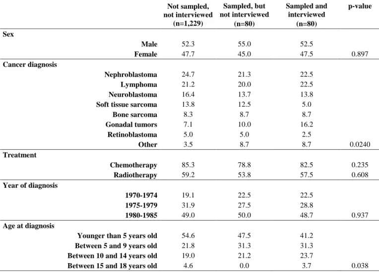 Table 1. Characteristics of Euro2K participants  a , 