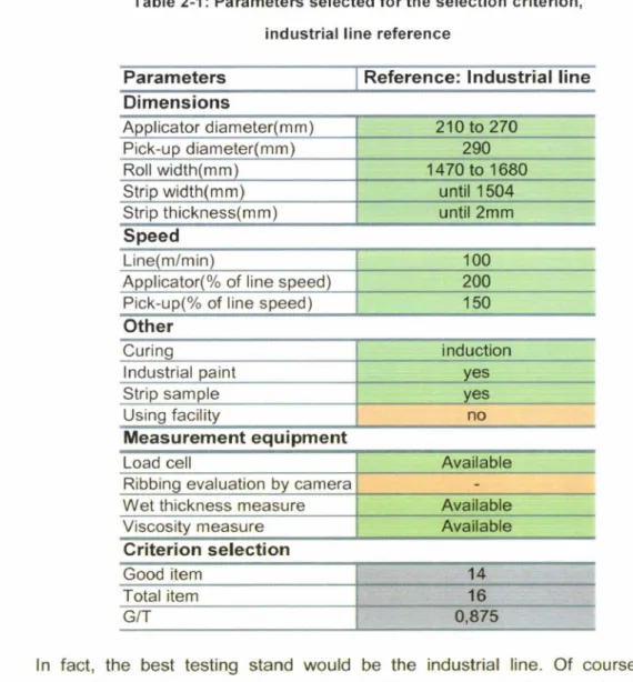Table 2-1:  Parameters selected for the selection  criterion,  industrial line reference 