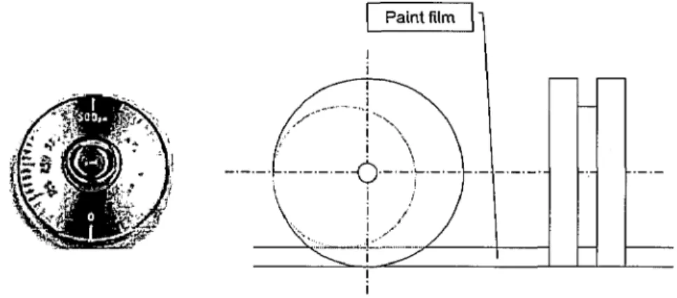 Figure 2-5:  Pick-up wet thickness measurement with. eccentric roll  2.3  Ribbing wavelength 