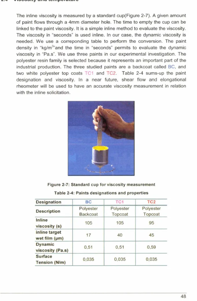 Figure 2-7:  Standard eup for viscosity measurement  Table 2-4:  Paints designations and  properties 