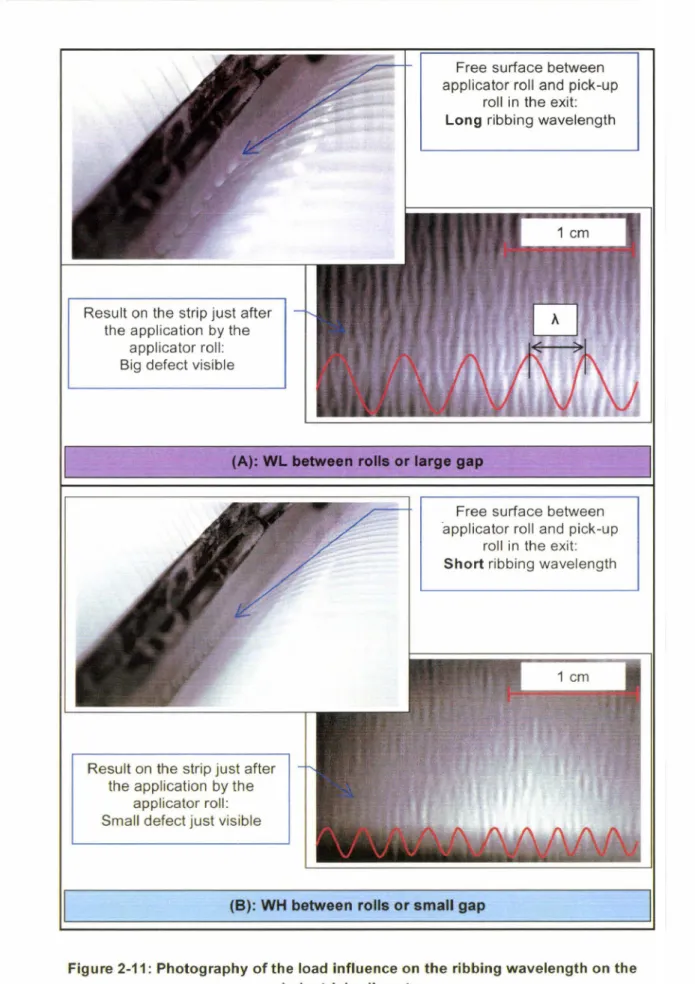 Figure 2-11:  Photography of the  Joad  influence on  the ribbing  wavelength on  the  industrial roll  coater 